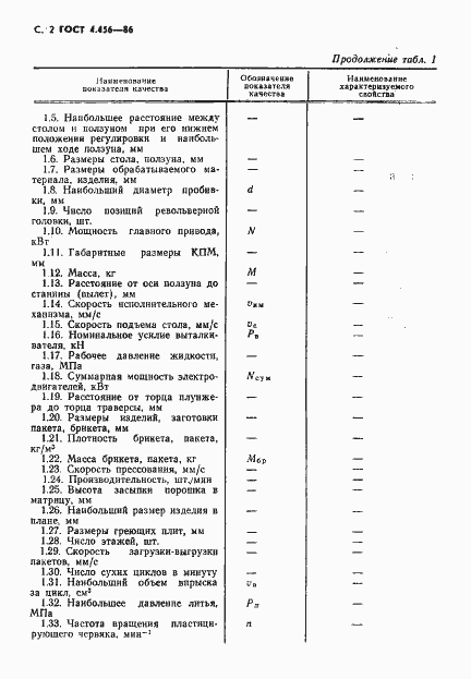 Страница 4 ГОСТ 4.456-86