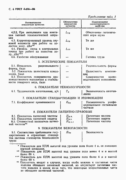 Страница 8 ГОСТ 4.456-86