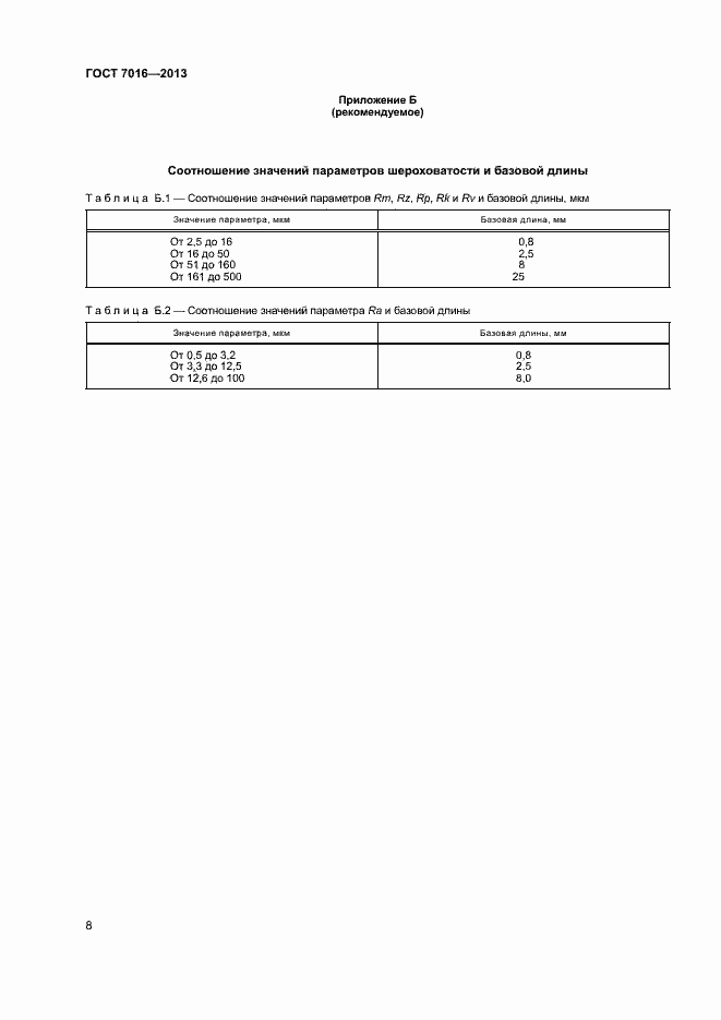 Страница 11 ГОСТ 7016-2013