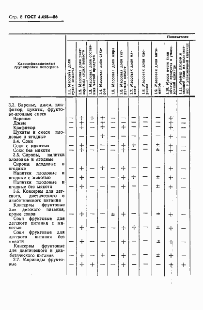 Страница 10 ГОСТ 4.458-86