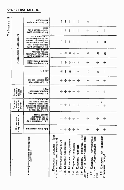 Страница 12 ГОСТ 4.458-86