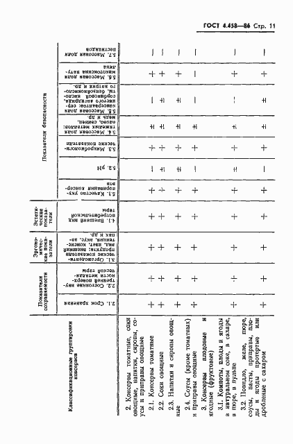 Страница 13 ГОСТ 4.458-86