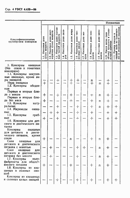 Страница 6 ГОСТ 4.458-86