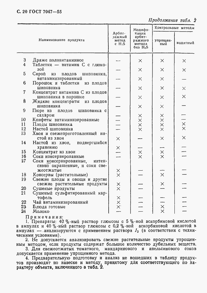 Страница 21 ГОСТ 7047-55