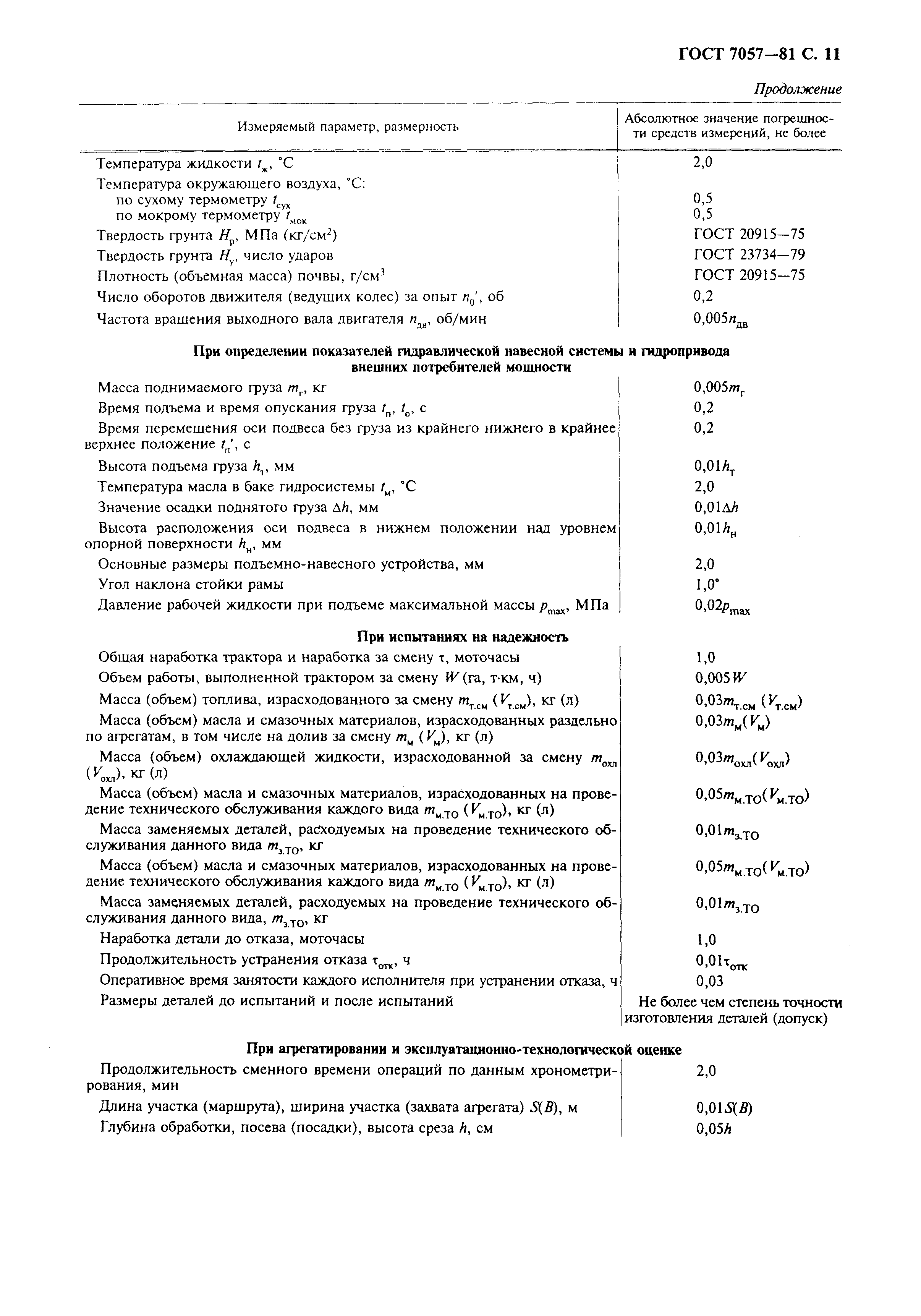 Страница 12 ГОСТ 7057-81