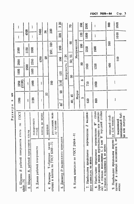 Страница 6 ГОСТ 7058-84