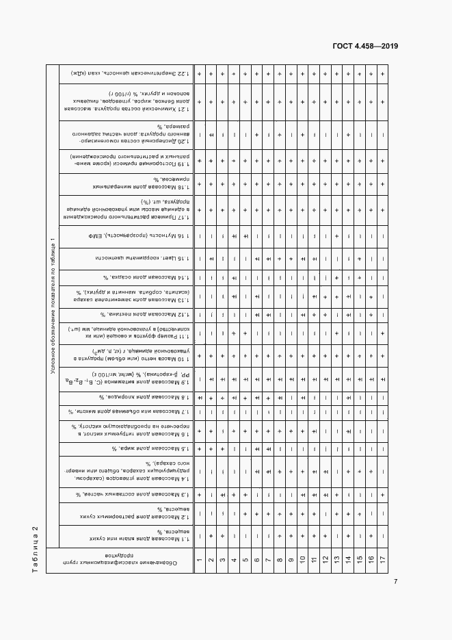 Страница 11 ГОСТ 4.458-2019