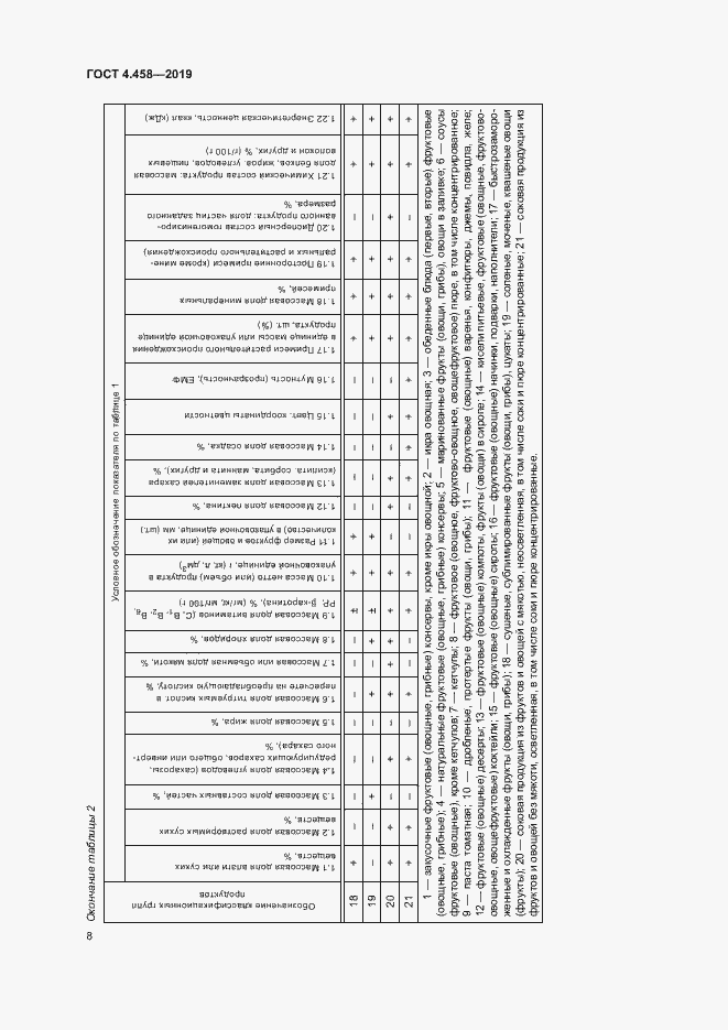 Страница 12 ГОСТ 4.458-2019