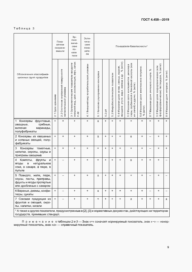 Страница 13 ГОСТ 4.458-2019