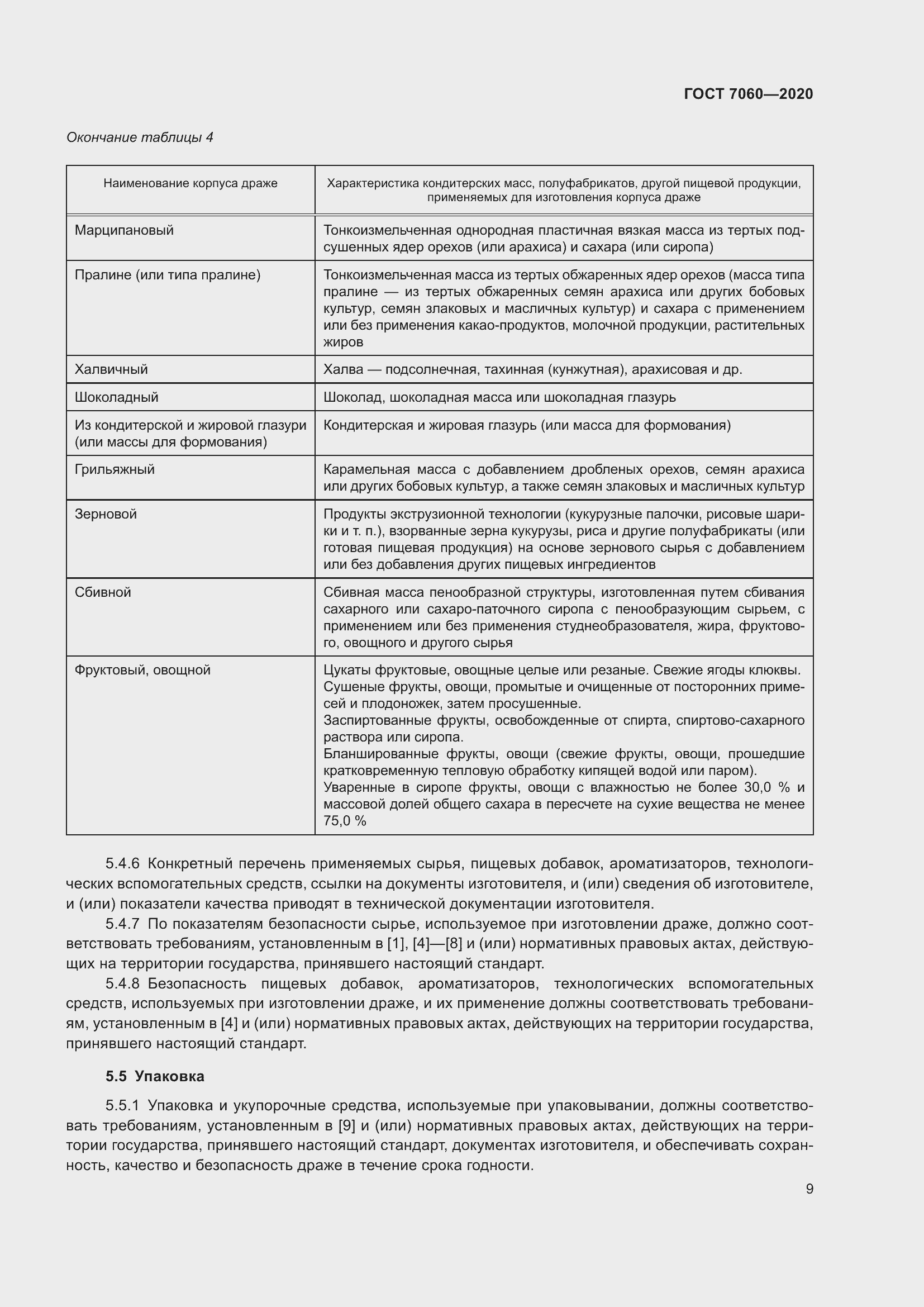 Страница 13 ГОСТ 7060-2020