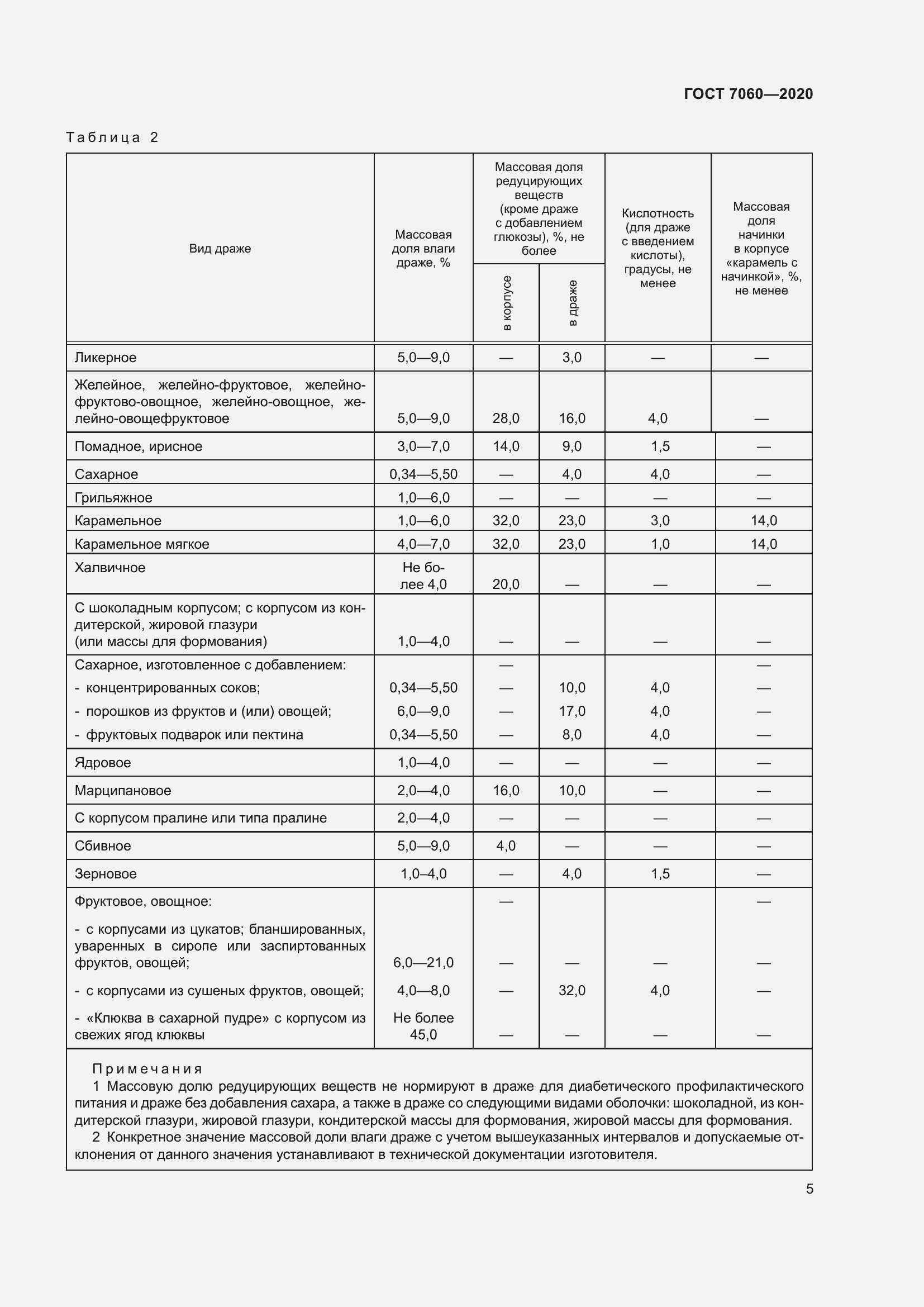 Страница 9 ГОСТ 7060-2020