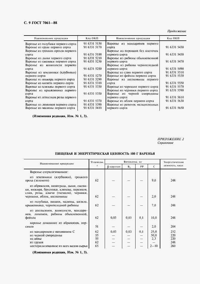 Страница 10 ГОСТ 7061-88
