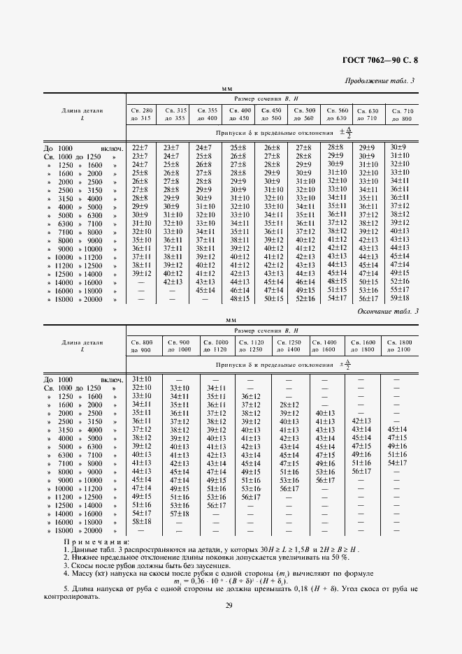 Страница 10 ГОСТ 7062-90
