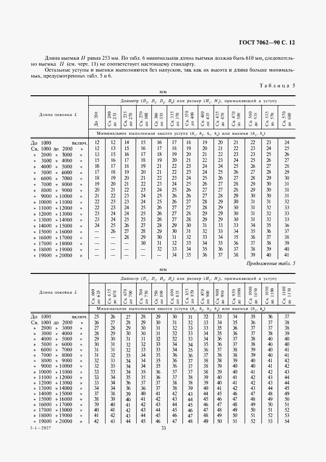 Страница 14 ГОСТ 7062-90
