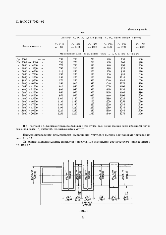 Страница 17 ГОСТ 7062-90