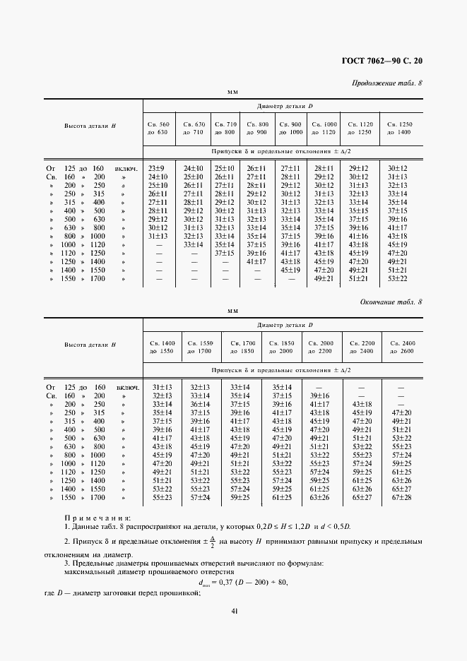 Страница 22 ГОСТ 7062-90