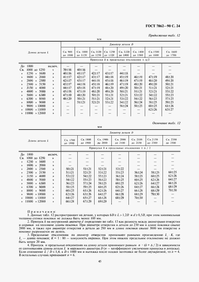 Страница 26 ГОСТ 7062-90