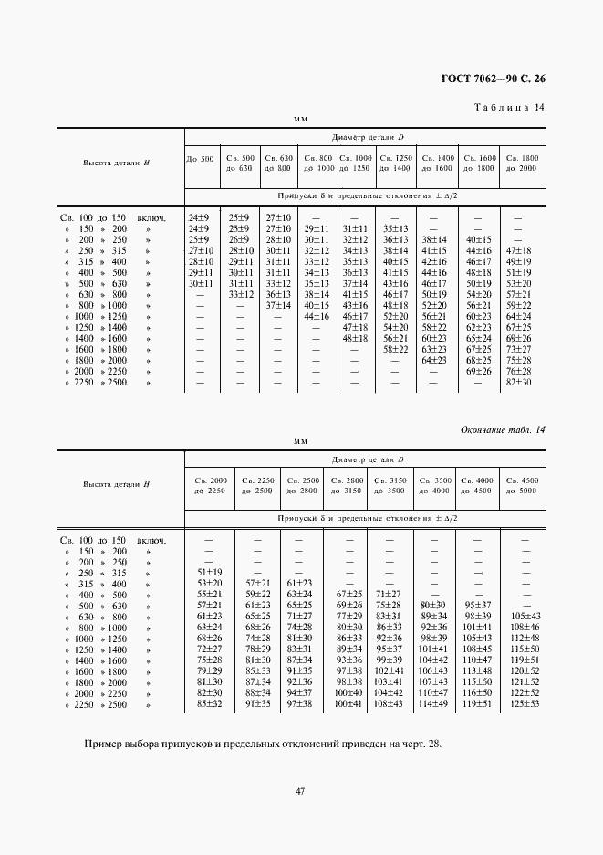 Страница 28 ГОСТ 7062-90