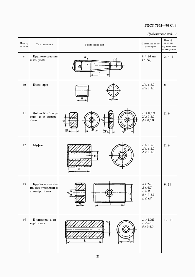 Страница 6 ГОСТ 7062-90
