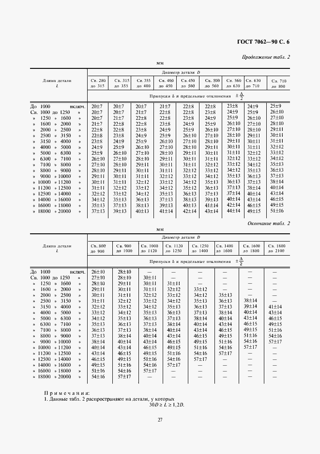 Страница 8 ГОСТ 7062-90
