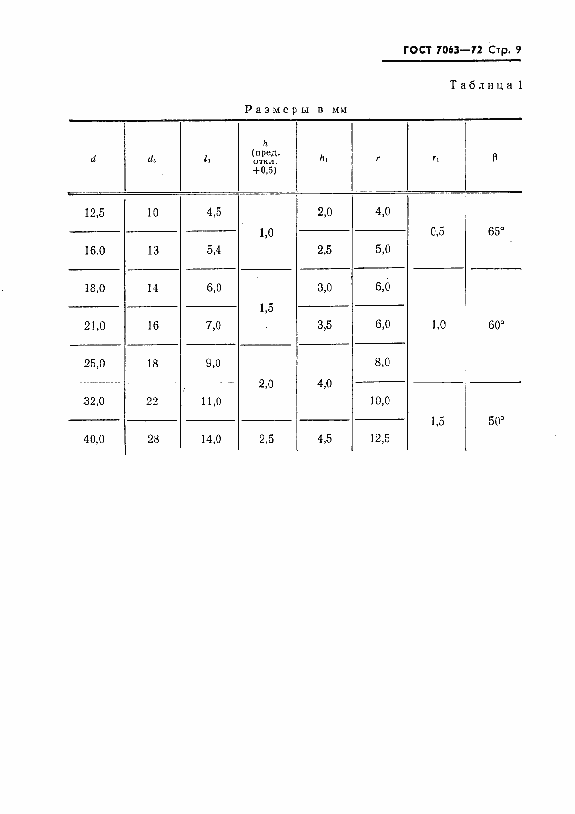 Страница 10 ГОСТ 7063-72