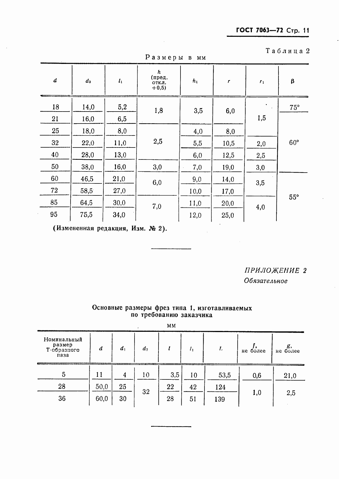 Страница 12 ГОСТ 7063-72