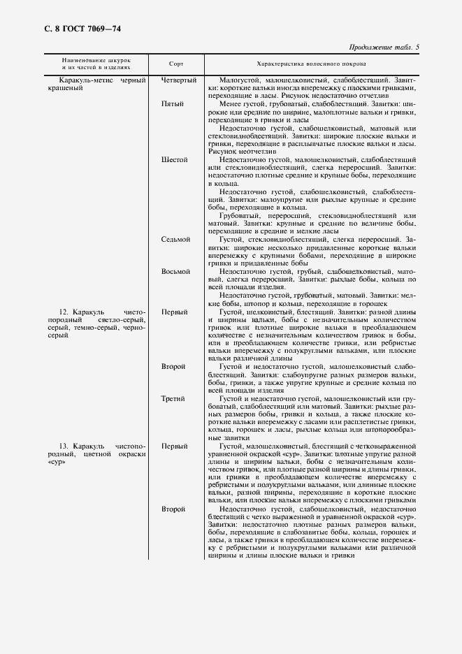 Страница 10 ГОСТ 7069-74