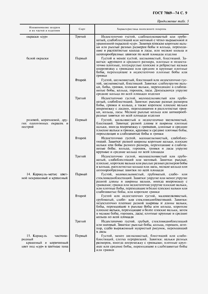Страница 11 ГОСТ 7069-74