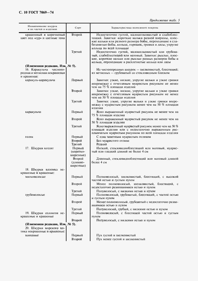 Страница 12 ГОСТ 7069-74