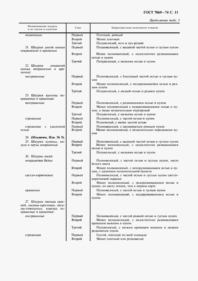 Страница 13 ГОСТ 7069-74