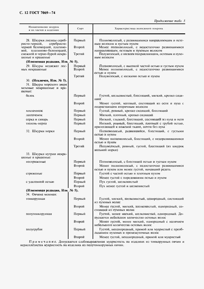 Страница 14 ГОСТ 7069-74