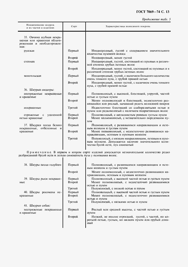 Страница 15 ГОСТ 7069-74