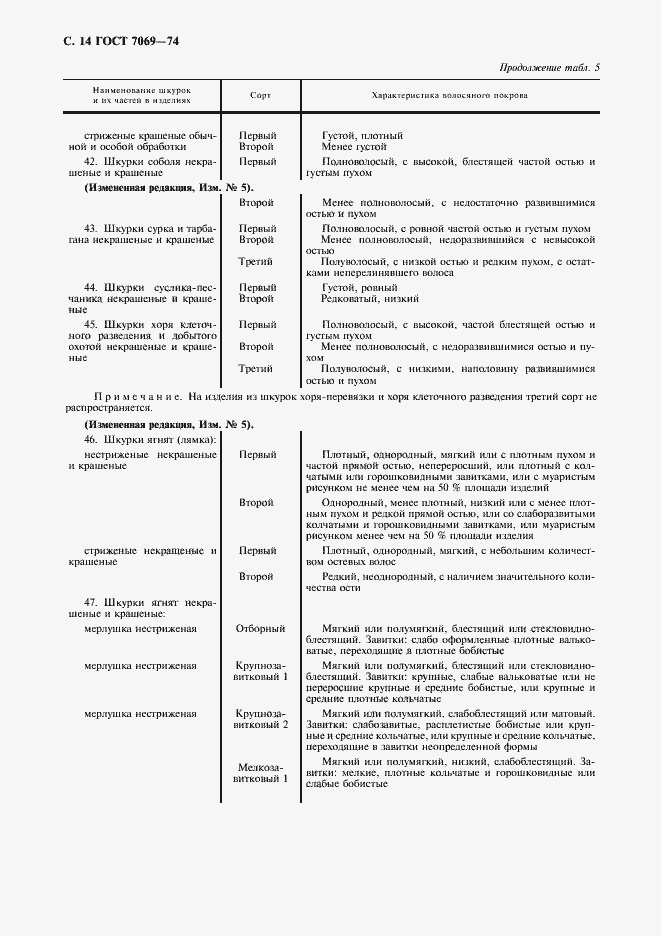 Страница 16 ГОСТ 7069-74
