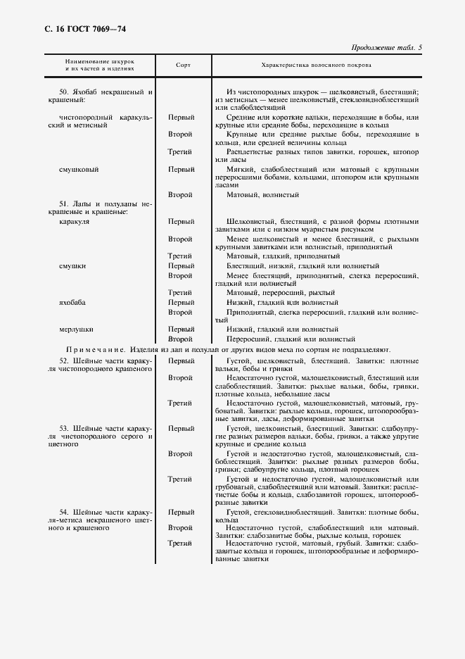 Страница 18 ГОСТ 7069-74