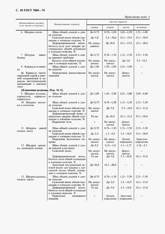 Страница 20 ГОСТ 7069-74