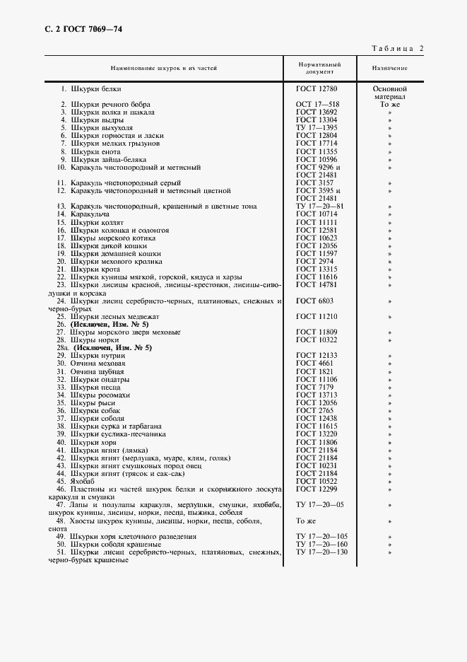 Страница 4 ГОСТ 7069-74