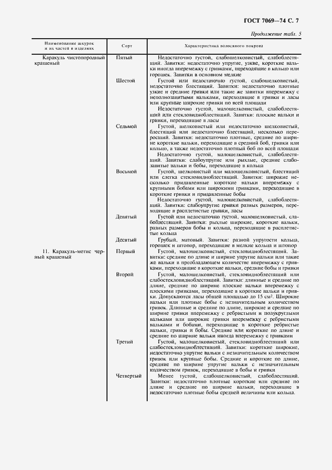 Страница 9 ГОСТ 7069-74