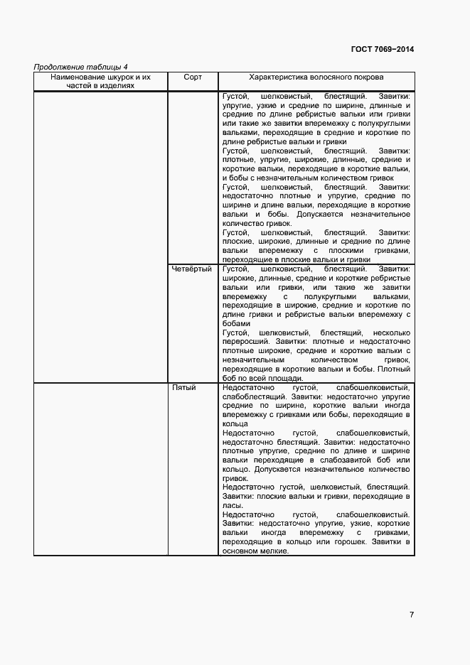 Страница 10 ГОСТ 7069-2014