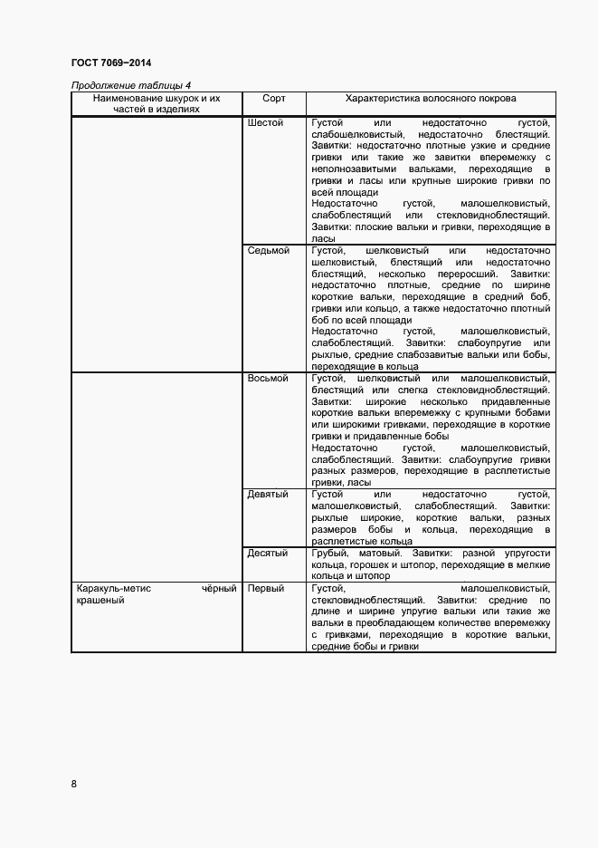 Страница 11 ГОСТ 7069-2014