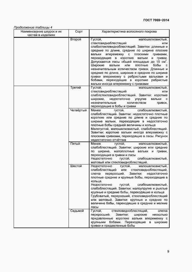 Страница 12 ГОСТ 7069-2014