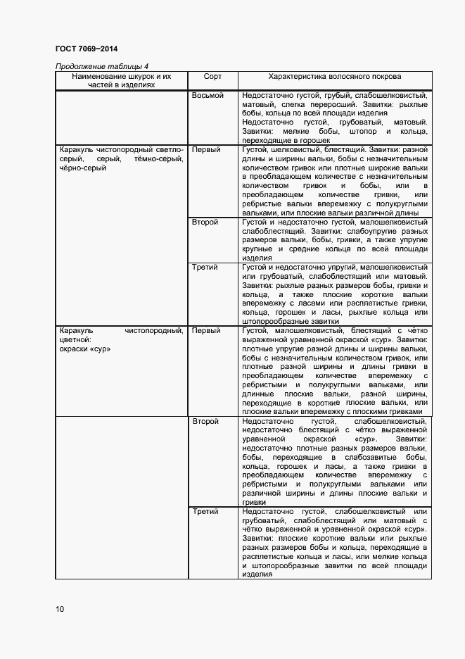 Страница 13 ГОСТ 7069-2014
