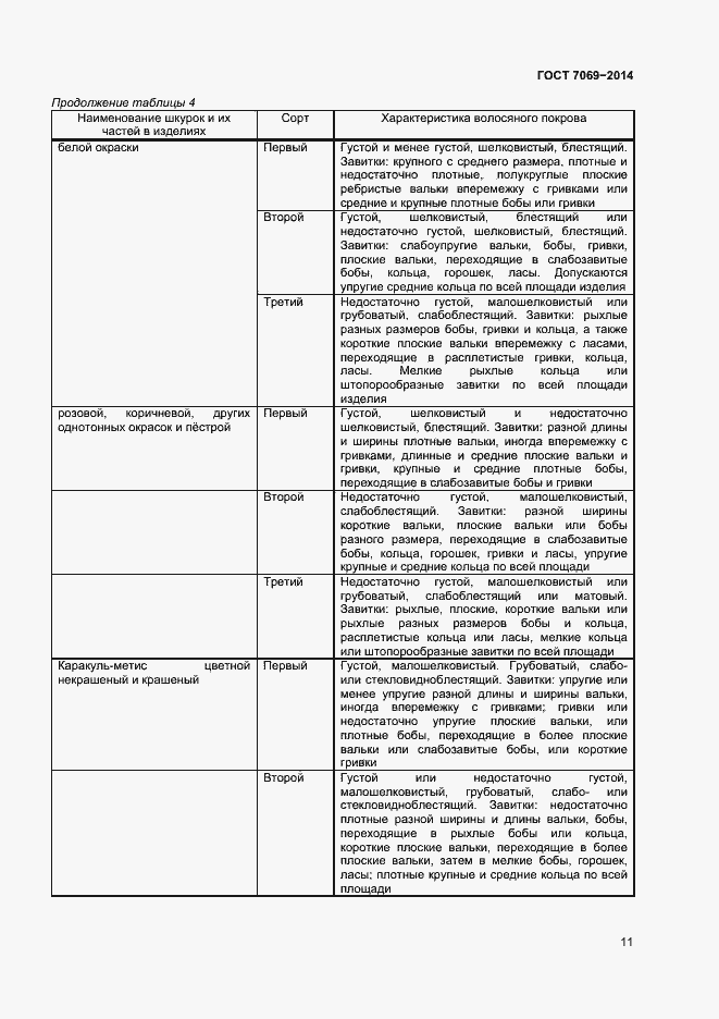 Страница 14 ГОСТ 7069-2014
