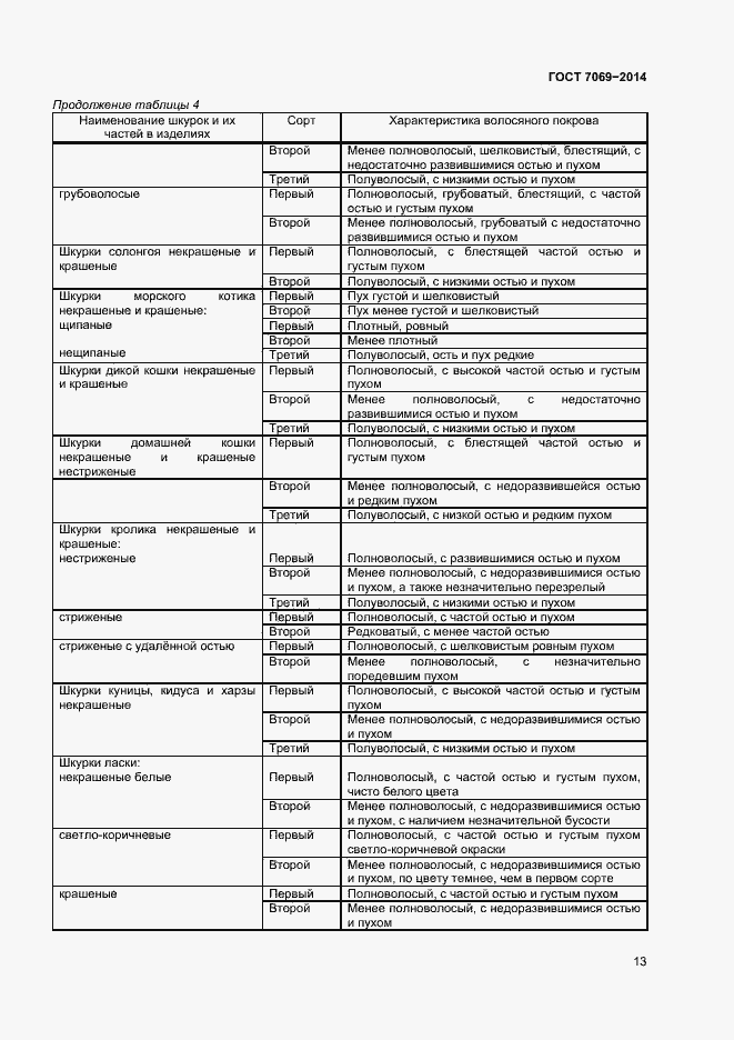 Страница 16 ГОСТ 7069-2014