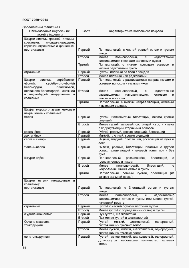 Страница 17 ГОСТ 7069-2014