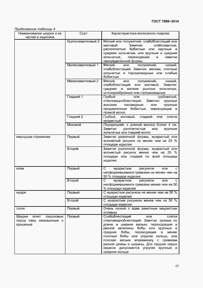Страница 20 ГОСТ 7069-2014