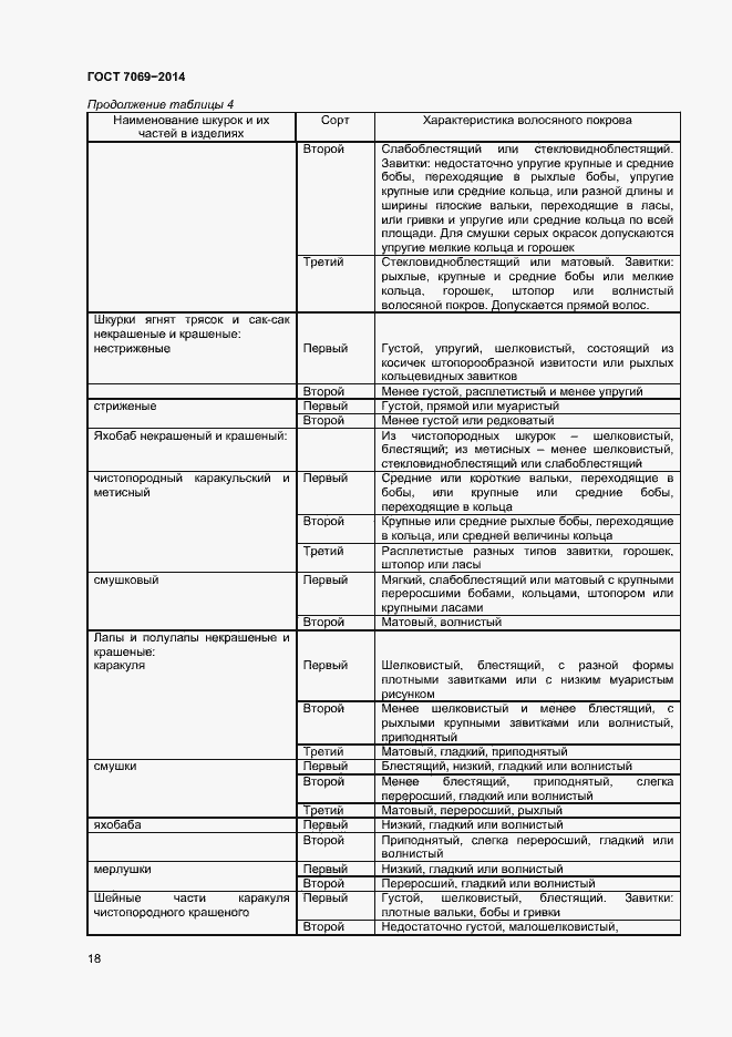 Страница 21 ГОСТ 7069-2014