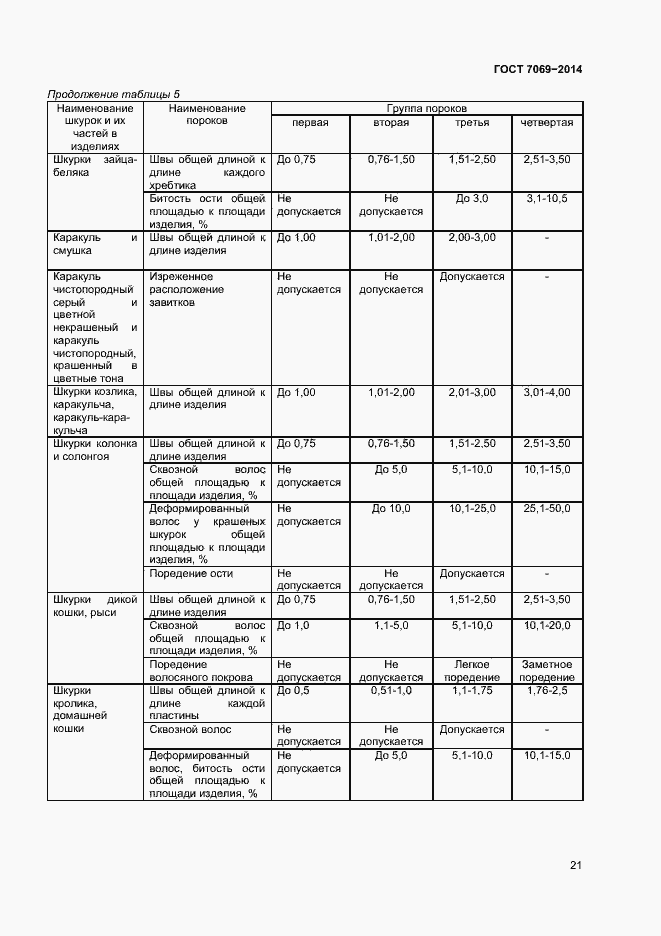 Страница 24 ГОСТ 7069-2014