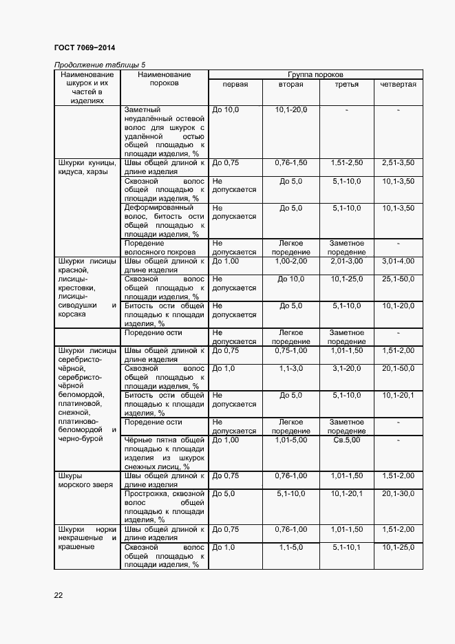 Страница 25 ГОСТ 7069-2014