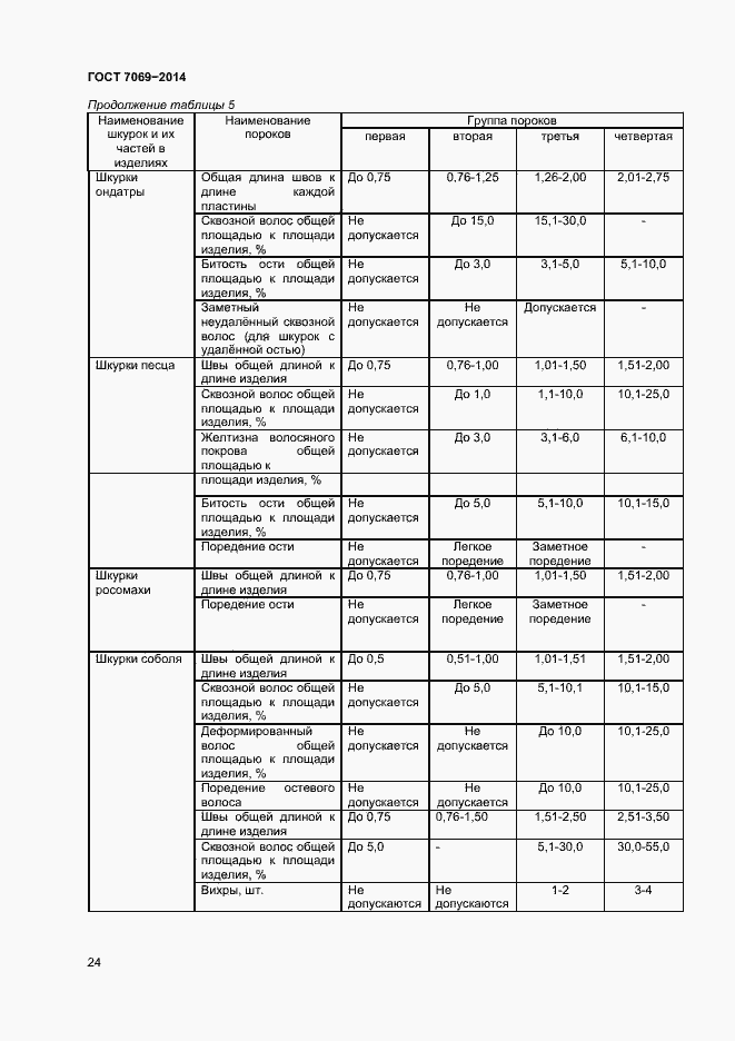 Страница 27 ГОСТ 7069-2014