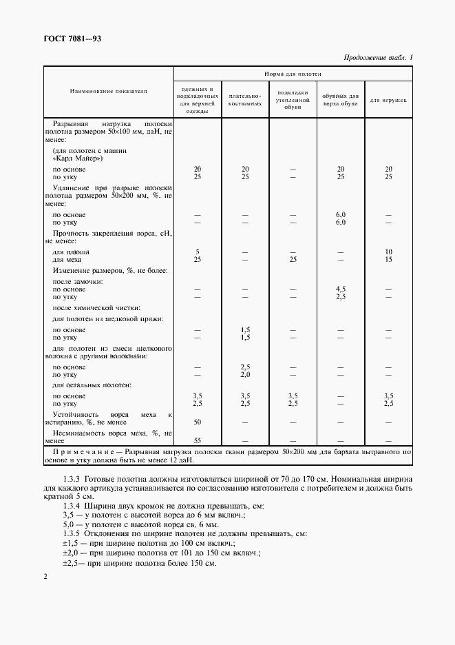 Страница 4 ГОСТ 7081-93